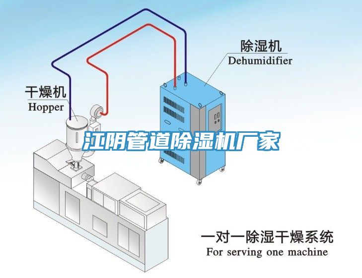 江陰管道除濕機廠家