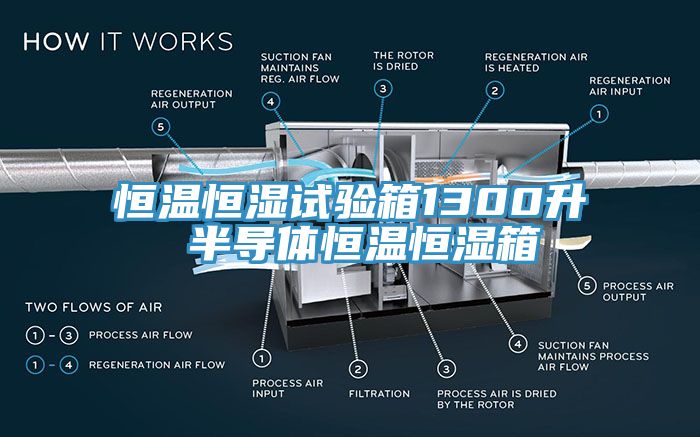 恒溫恒濕試驗(yàn)箱1300升 半導(dǎo)體恒溫恒濕箱