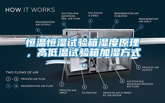 恒溫恒濕試驗箱濕度原理，高低溫試驗箱加濕方式。