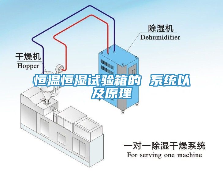 恒溫恒濕試驗(yàn)箱的 系統(tǒng)以及原理