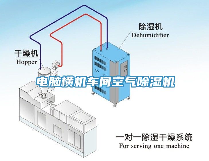 電腦橫機車間空氣除濕機