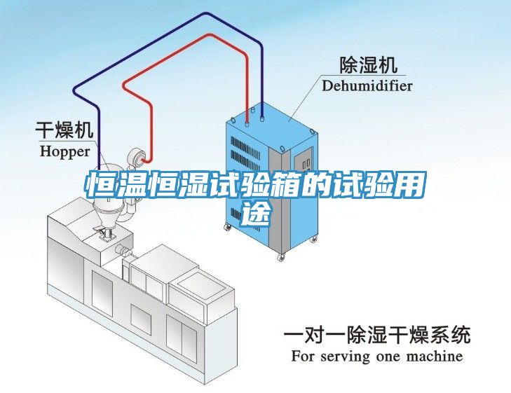 恒溫恒濕試驗(yàn)箱的試驗(yàn)用途