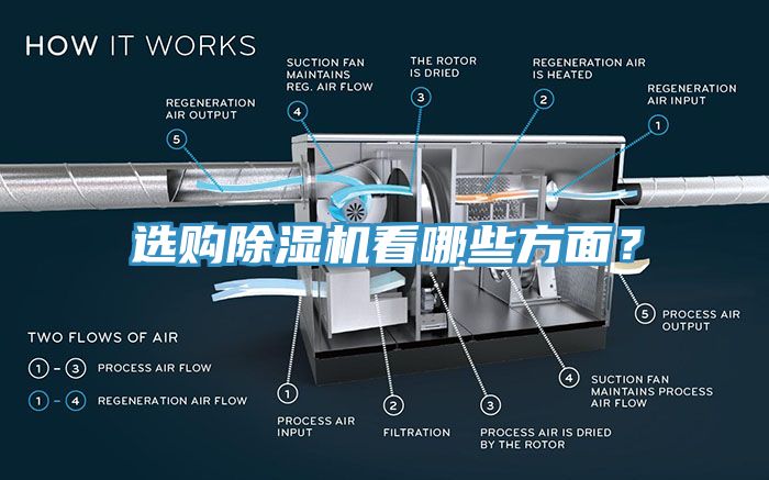 選購除濕機(jī)看哪些方面？