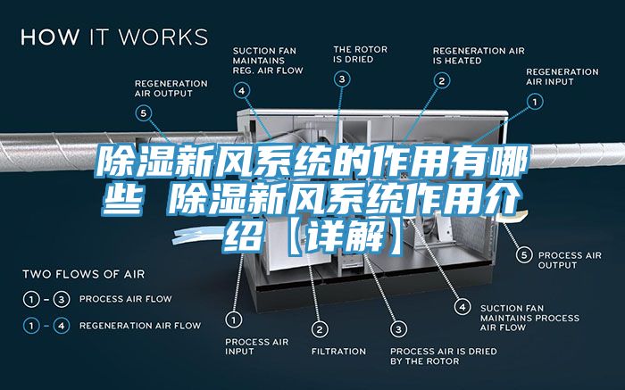 除濕新風系統(tǒng)的作用有哪些 除濕新風系統(tǒng)作用介紹【詳解】