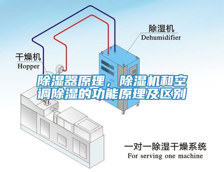 除濕器原理，除濕機(jī)和空調(diào)除濕的功能原理及區(qū)別