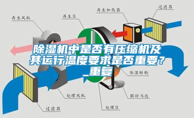 除濕機中是否有壓縮機及其運行溫度要求是否重要？_重復