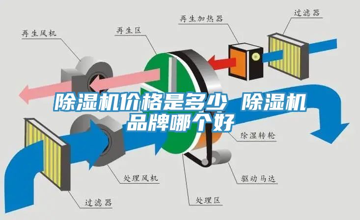 除濕機(jī)價格是多少 除濕機(jī)品牌哪個好