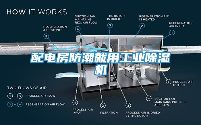 配電房防潮就用工業(yè)除濕機