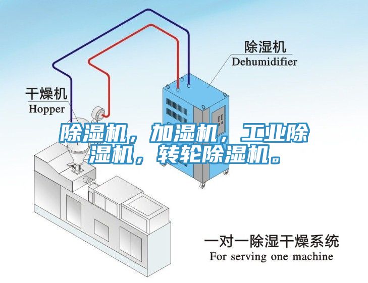 除濕機，加濕機，工業(yè)除濕機，轉(zhuǎn)輪除濕機。